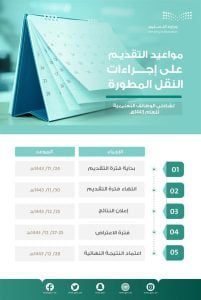 بإجراءاتٍ مطورة.. "التعليم" تعلن فتح باب التقديم على النقل الخارجي لشاغلي الوظائف التعليمية