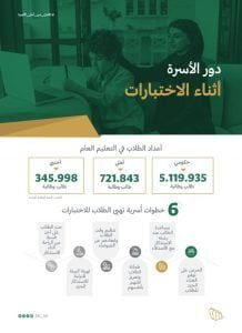 6 خطوات أسرية مهمة لتهيئة الطلاب للاختبارات