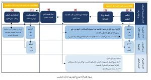 تحديد سياسة الاندماج والاستحواذ لشركات التأمين الصحي وآلية إعفائها من المقابل المالي