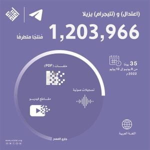 بالتعاون مع "اعتدال".. "تليجرام" يحذف 1.2 مليون محتوى متطرف خلال 5 أسابيع