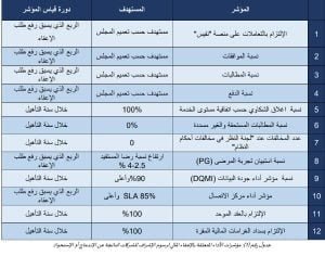 تحديد سياسة الاندماج والاستحواذ لشركات التأمين الصحي وآلية إعفائها من المقابل المالي