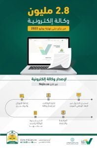 وزارة العدل: إصدار 2.8 مليون وكالة إلكترونية خلال العام الجاري