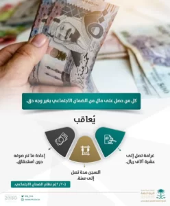 النيابة العامة: السجن عامًا وغرامة 10 آلاف ريال لمن يحصل على مال الضمان الاجتماعي بغير وجه حق - صحيفة البوابة الالكترونية النيابة العامة: السجن عامًا وغرامة 10 آلاف ريال لمن يحصل على مال الضمان الاجتماعي بغير وجه حق
