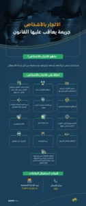 “الموارد البشرية”: الاتجار بالأشخاص جريمة يعاقب عليها القانون - صحيفة البوابة الالكترونية “الموارد البشرية”: الاتجار بالأشخاص جريمة يعاقب عليها القانون
