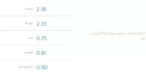 أرامكو ترفع سعر الديزل لـ75 هللة للتر.. وتبقي سعر البنزين على ما هو عليه