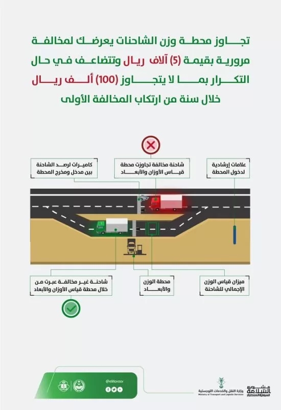 المرور: 5 آلاف ريال عقوبة تجاوز محطة وزن الشاحنات