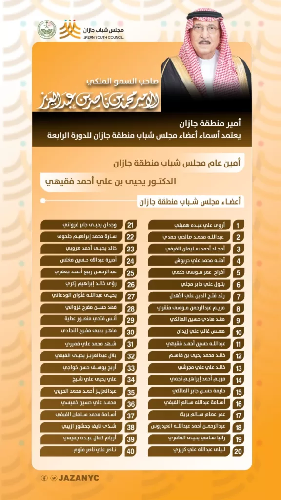 أمير جازان يعتمد إعادة تشكيل مجلس شباب المنطقة