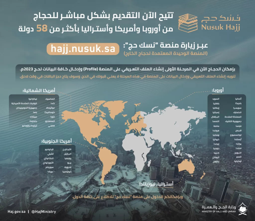 "الحج" تُطلق منصة "نسك حج" لتيسير إجراءات القدوم لأكثر من 58 دولة من أوروبا وأمريكا وأستراليا - صحيفة البوابة الالكترونية "الحج" تُطلق منصة "نسك حج" لتيسير إجراءات القدوم لأكثر من 58 دولة من أوروبا وأمريكا وأستراليا
