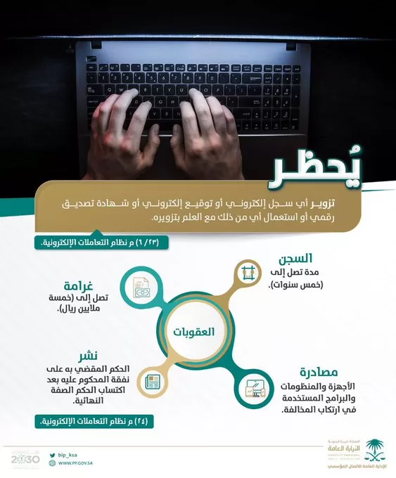 السجن 5 سنين وغرامة 5 ملايين عقوبة تزوير أي سجل إلكتروني