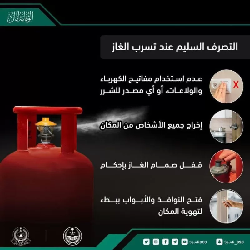 4 خطوات وقائية عند وجود تسرب للغاز