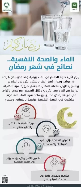 الصحة النفسية: قلّّة شرب الماء تسبّب تقلُّبات بالمزاج وصعوبة في التركيز