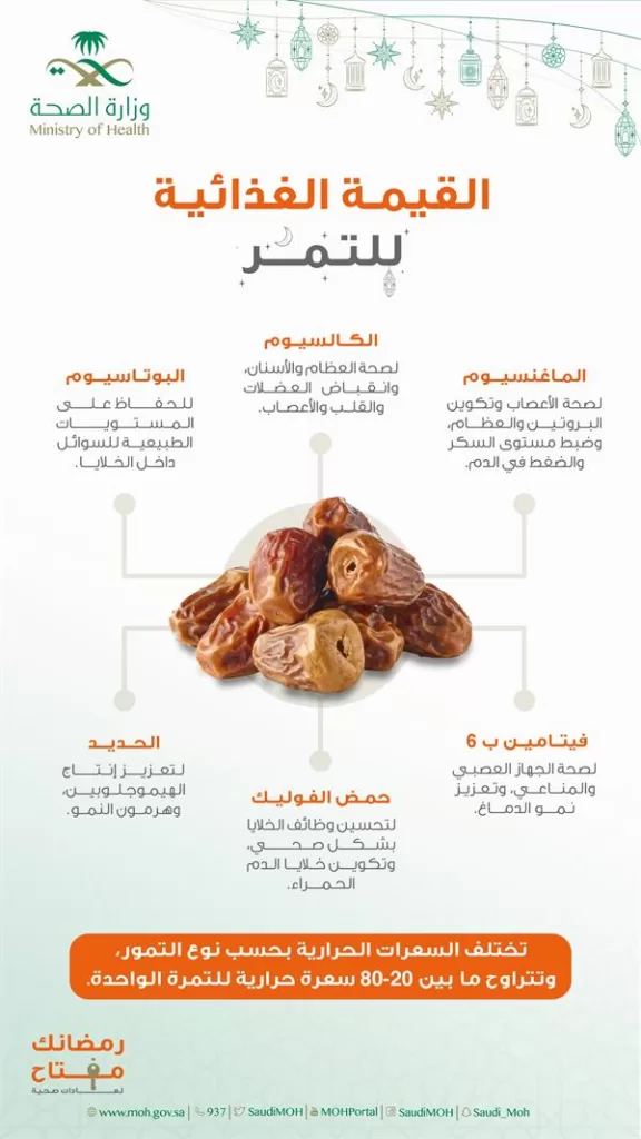 "الصحة": 6 فيتامينات يمكن الحصول عليها من "التمر"