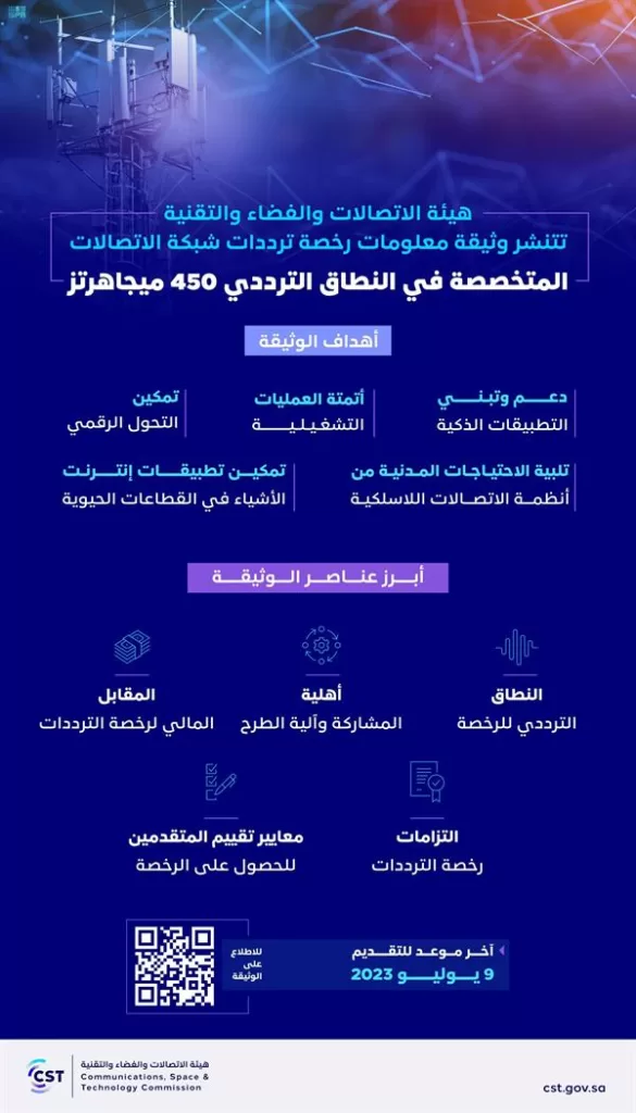 "هيئة الاتصالات" تنشر وثيقة معلومات رخصة ترددات النطاق 450 ميجاهرتز