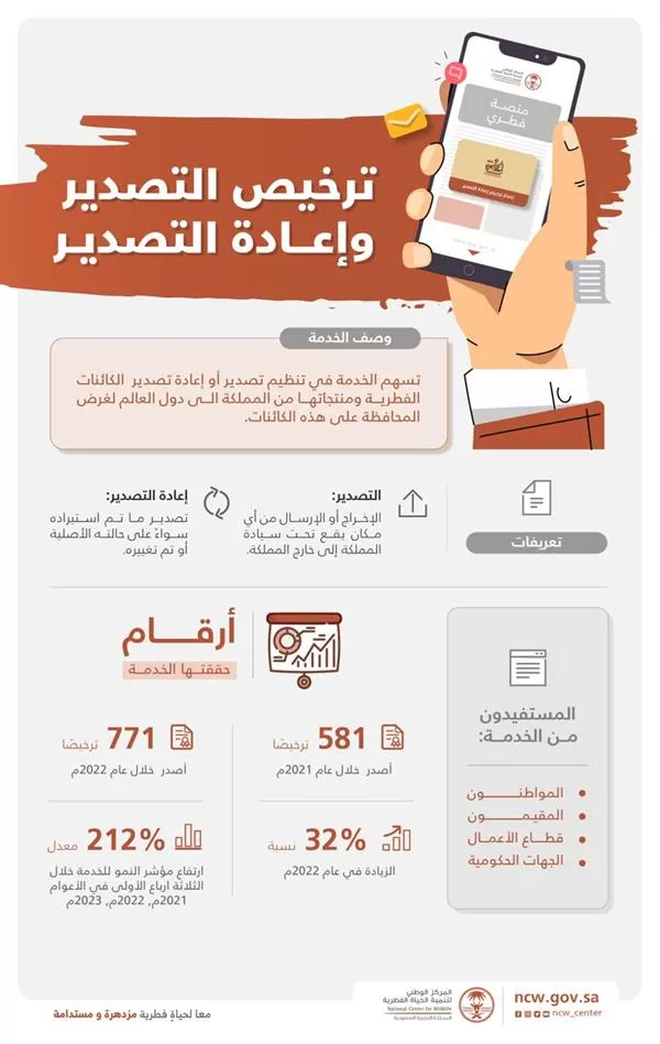 "الحياة الفطرية" يستعرض خدمات "ترخيص التصدير وإعادة التصدير"