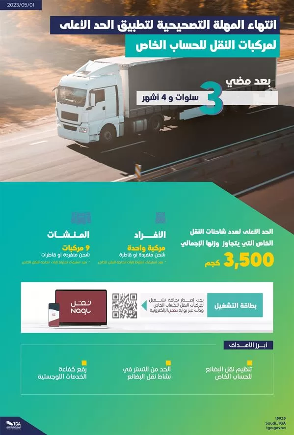 انتهاء المهلة التصحيحية لتطبيق الحد الأعلى لمركبات النقل للحساب الخاص - صحيفة البوابة الالكترونية انتهاء المهلة التصحيحية لتطبيق الحد الأعلى لمركبات النقل للحساب الخاص