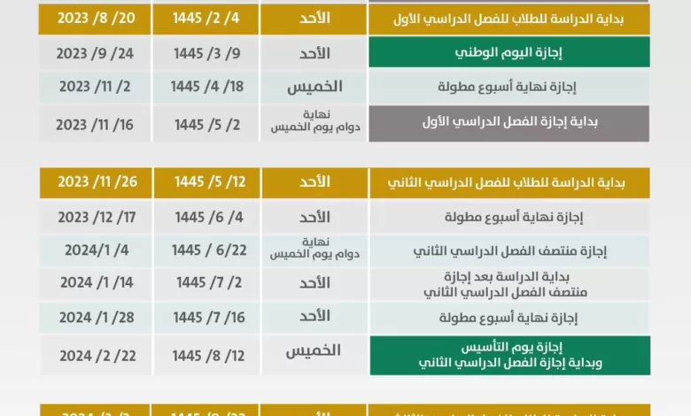 وزارة التعليم: التقويم الدراسي الجديد يشتمل على 3 فصول دراسية .. وعدد أيام الإجازة الصيفية 68 يومًا