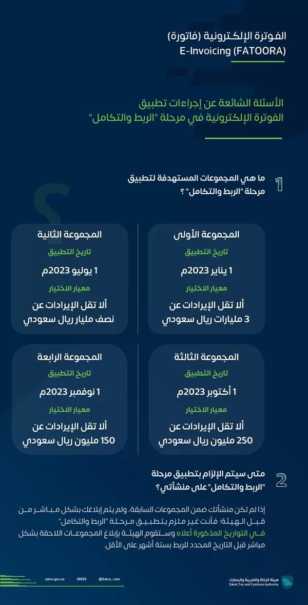 "الزكاة والضريبة" ترد على أبرز الأسئلة الشائعة حول "الربط والتكامل" من الفوترة الإلكترونية