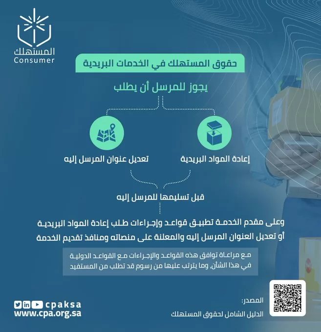 "حماية المستهلك": من حق المُرسل إعادة المواد البريدية