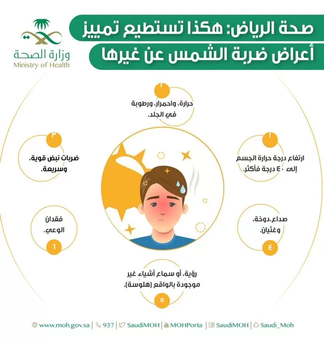 "صحة الرياض": 6 أعراض يمكن خلالها تمييز الإصابة بـ"ضربة الشمس" عن غيرها