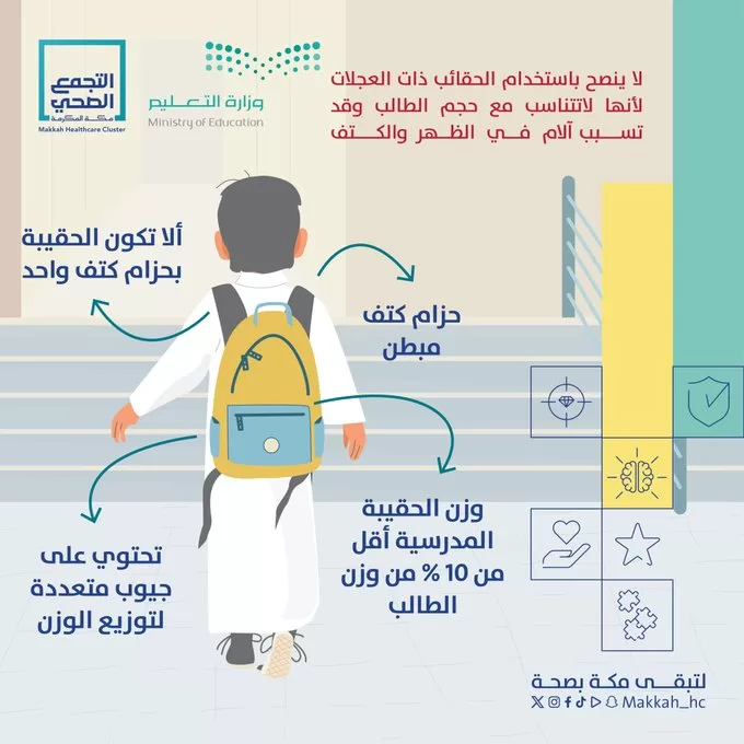 تجمُّع مكة الصحي: لا يُنصح باستخدام الحقائب ذات العجلات لهذا السبب