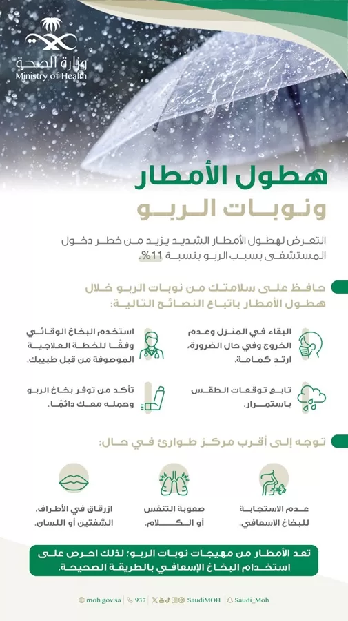 4 نصائح من "الصحة" للحماية من نوبات الربو أثناء هطول الأمطار