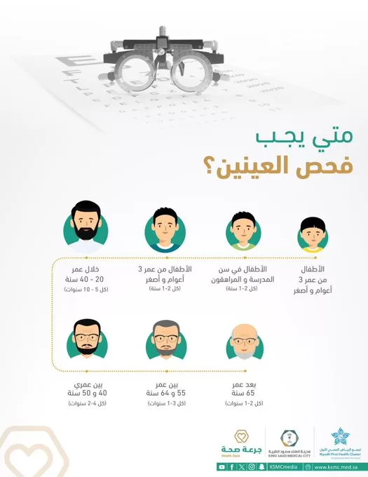 تتقاطع مع العمر.. 7 حالات يجب فيها فحص العينين توضحها "سعود الطبية"