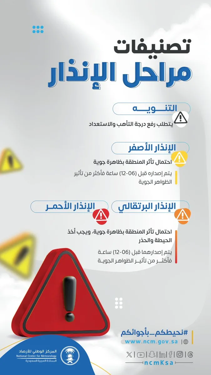 تبدأ بالتنويه وتنتهي بالأحمر.. "الأرصاد" يوضح مراحل "الإنذار المبكر"