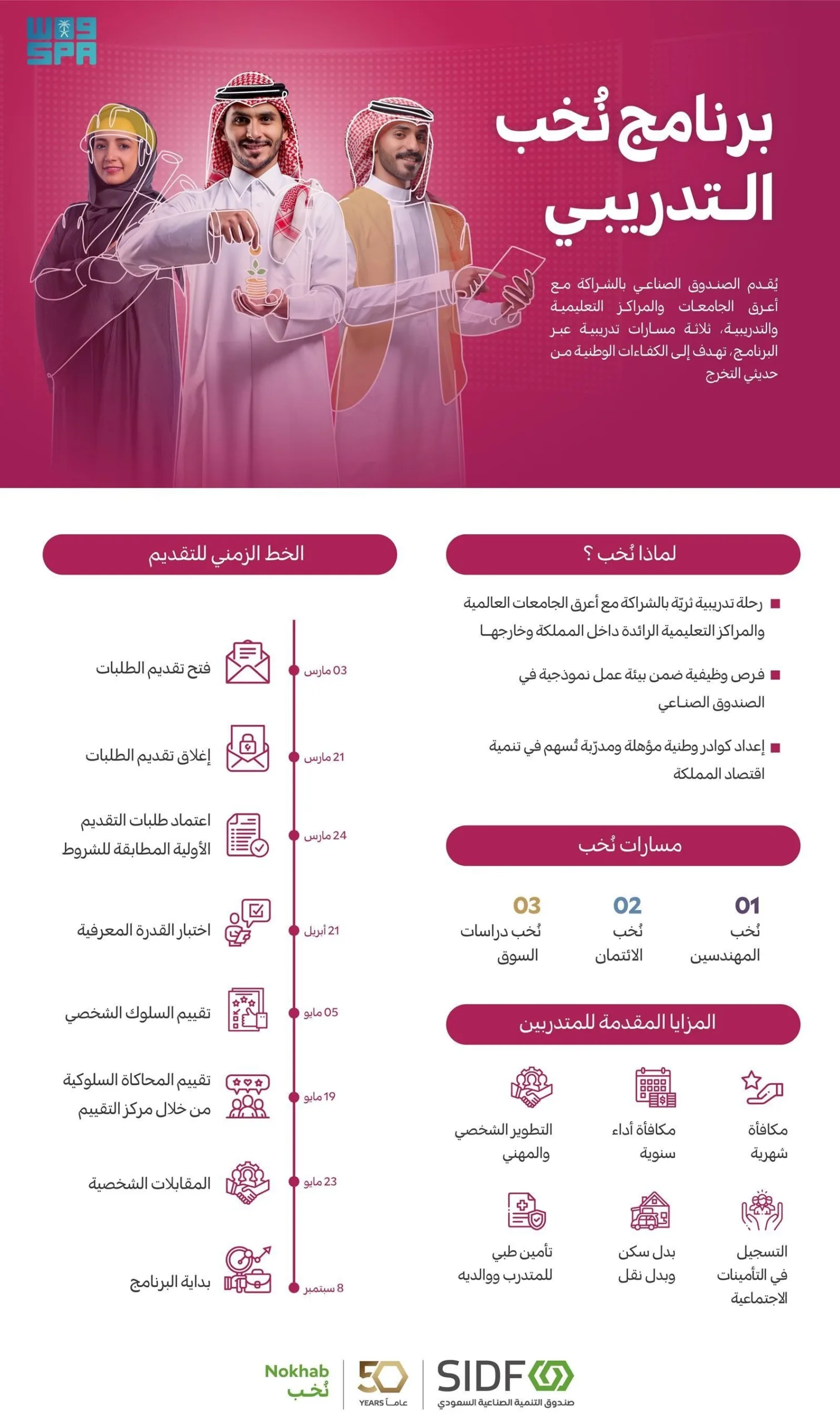 "الصندوق الصناعي" يعلن بدء التقديم لبرنامج "نُخب" التدريبي - صحيفة البوابة الالكترونية "الصندوق الصناعي" يعلن بدء التقديم لبرنامج "نُخب" التدريبي