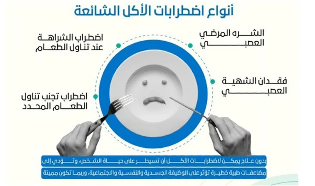 قد تكون مميتة.. "الصحي السعودي" يرسم صورة توعوية عن "اضطرابات الأكل ومخاطرها"