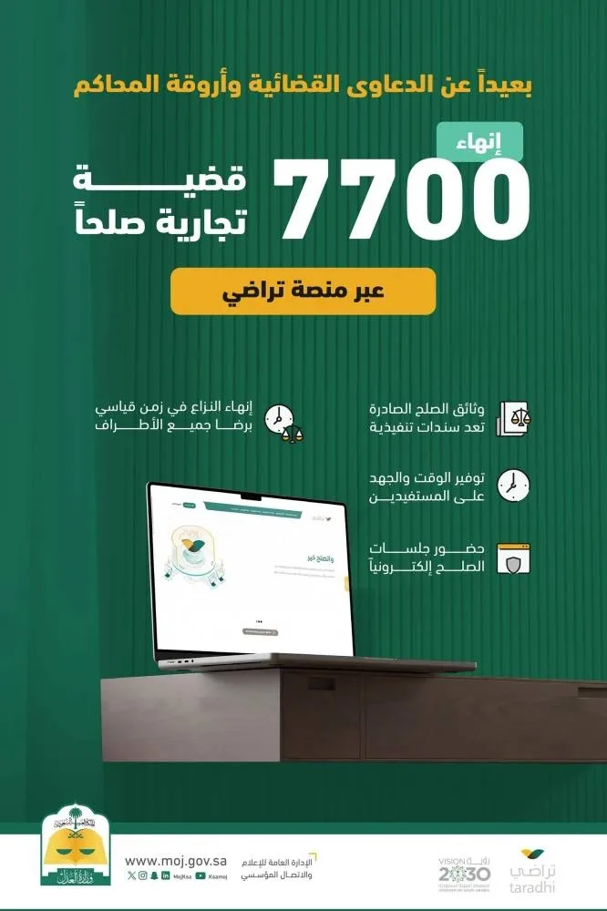 «العدل»: منصة «تراضي» تنهي 7700 قضية تجارية صلحاً.. حتى نهاية 2023