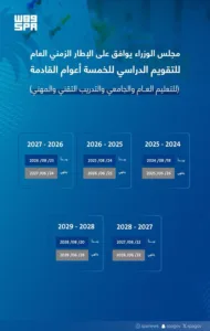 لـ5 أعوام مقبلة.. مجلس الوزراء يوافق على الإطار الزمني العام للتقويم الدراسي