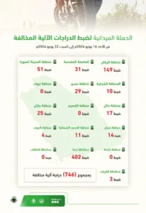 ضبط 746 دراجة آلية مخالفة خلال أسبوع