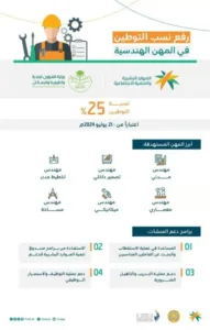 توطين المهن الهندسية بنسبة 25% بدءًا من 21 يوليو الجاري