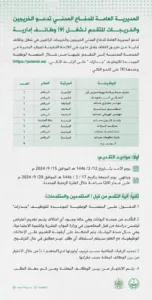 الدفاع المدني يعلن وظائف إدارية وهندسية وقانونية وتقنية عبر منصة "جدارات"