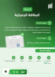 5 خطوات.. "المرور" يتيح استعراض البطاقة الجمركية بنسختها الرقمية عبر "أبشر"