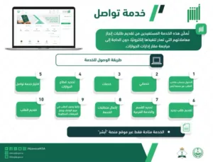 "الجوازات": إسقاط العمالة المنزلية يتم آلياً بعد مرور ٦ أشهر من انتهاء صلاحية التأشيرة