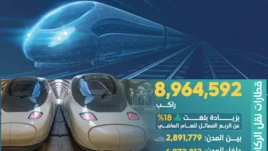 هيئة النقل: قطارات المملكة تنقل 8 ملايين راكب و7 ملايين طن بضائع في الربع الثالث 2024