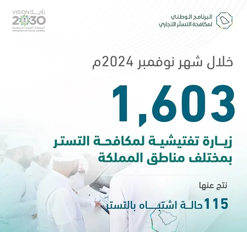 البرنامج الوطني لمكافحة التستر التجاري يُنفذ (1,603) زيارات تفتيشية خلال شهر نوفمبر