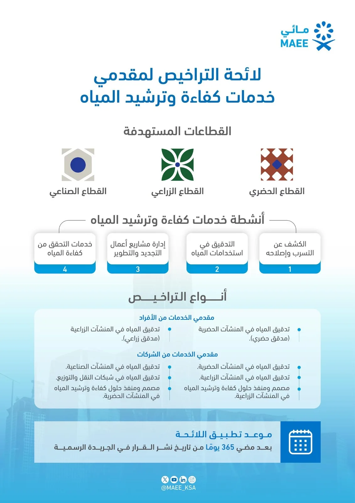 وزير" البيئة" يصدر لائحة التراخيص لمقدمي خدمات كفاءة وترشيد المياه - صحيفة البوابة الالكترونية وزير" البيئة" يصدر لائحة التراخيص لمقدمي خدمات كفاءة وترشيد المياه