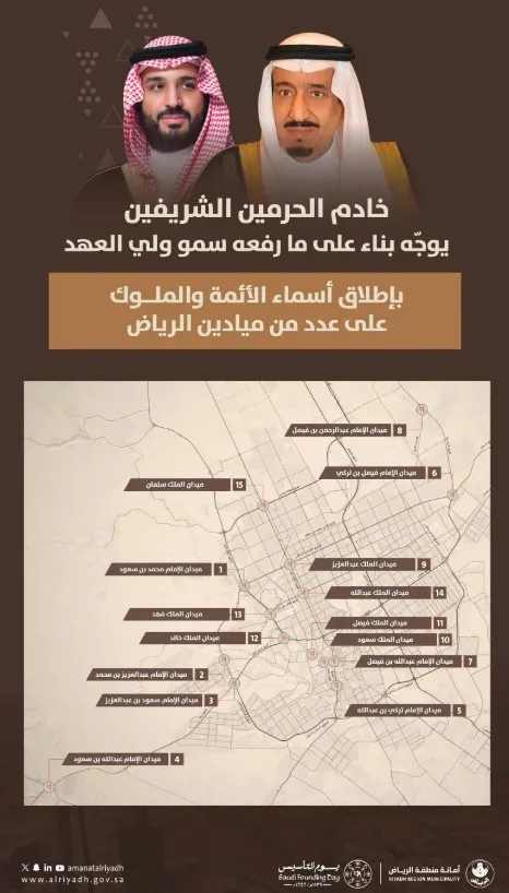 خادم الحرمين يوجّه بإطلاق أسماء أئمة وملوك الدولة السعودية على 15 ميدانًا بالرياض