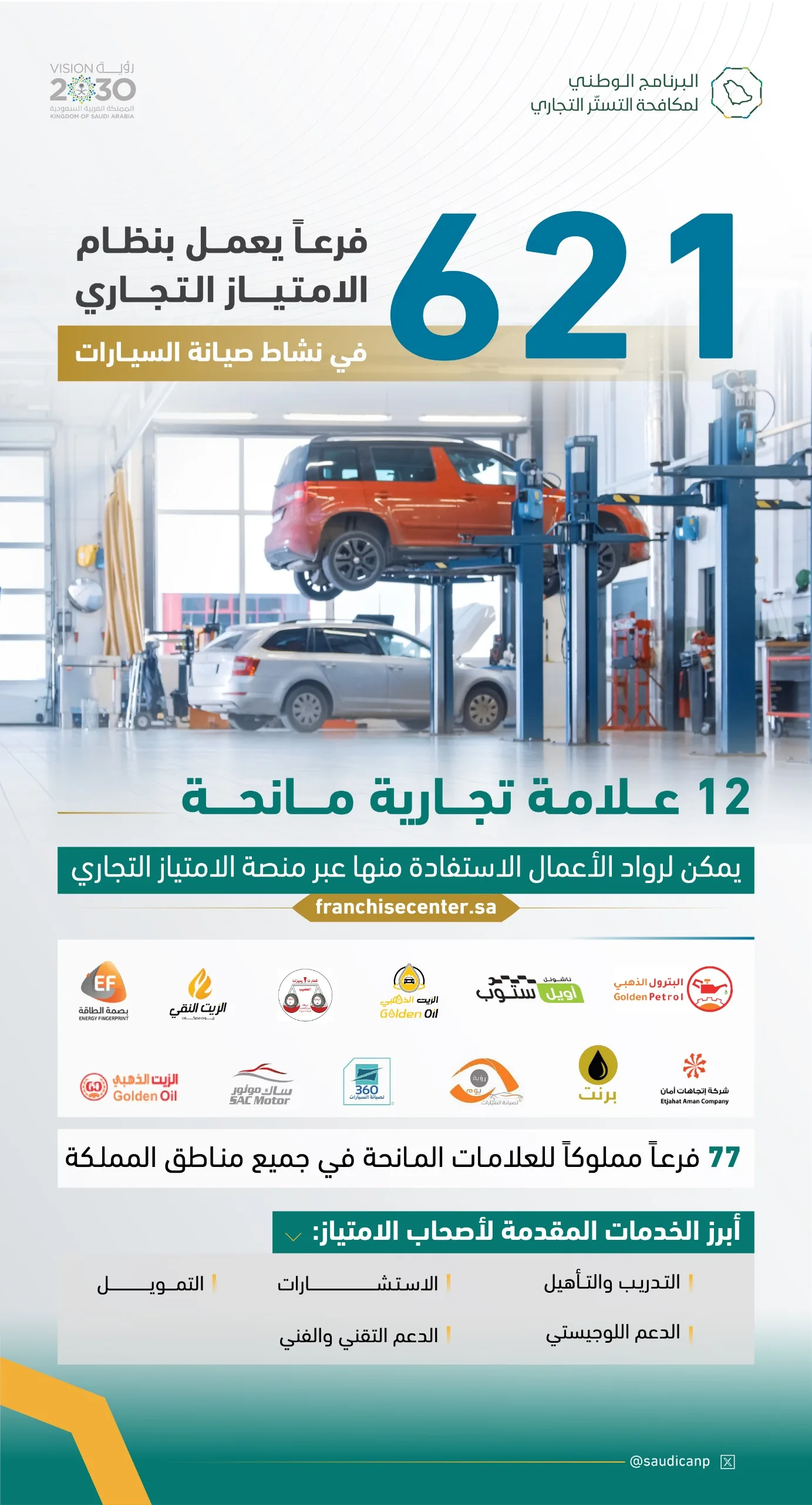 مكافحة التستر: 621 فرعاً يعمل بنظام الامتياز التجاري في نشاط صيانة السيارات - صحيفة البوابة الالكترونية مكافحة التستر: 621 فرعاً يعمل بنظام الامتياز التجاري في نشاط صيانة السيارات