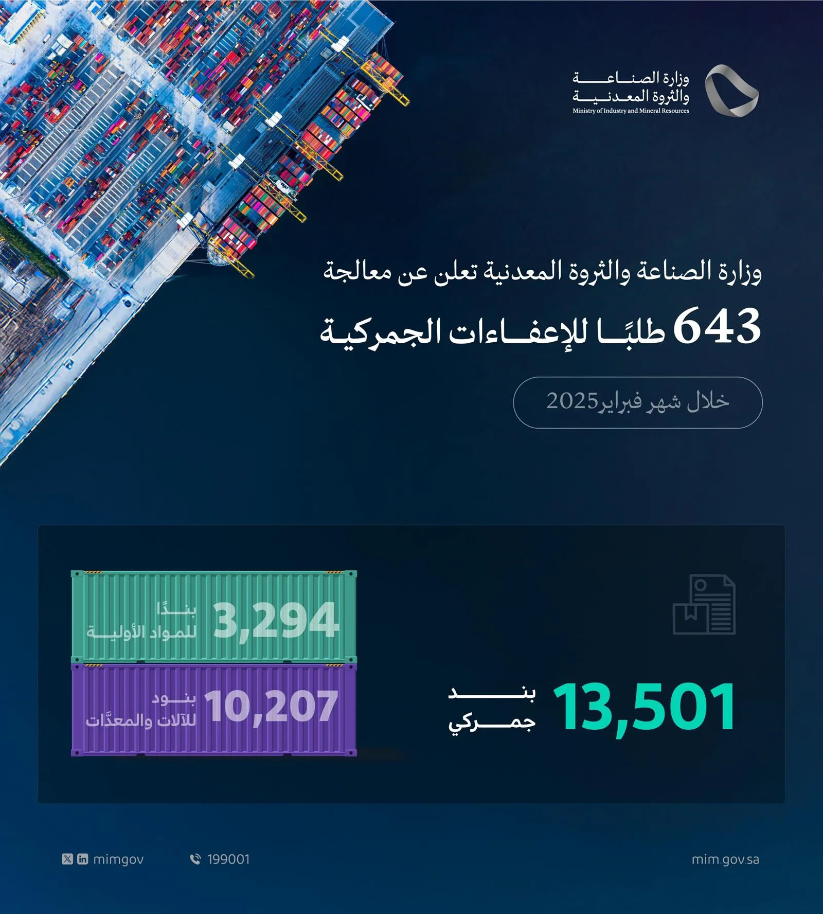 «الصناعة» تعالج 643 طلبًا للإعفاء الجمركي خلال فبراير 2025