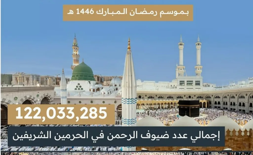 أكثر من 122 مليون قاصد للحرمين الشريفين في شهر رمضان للعام 1446