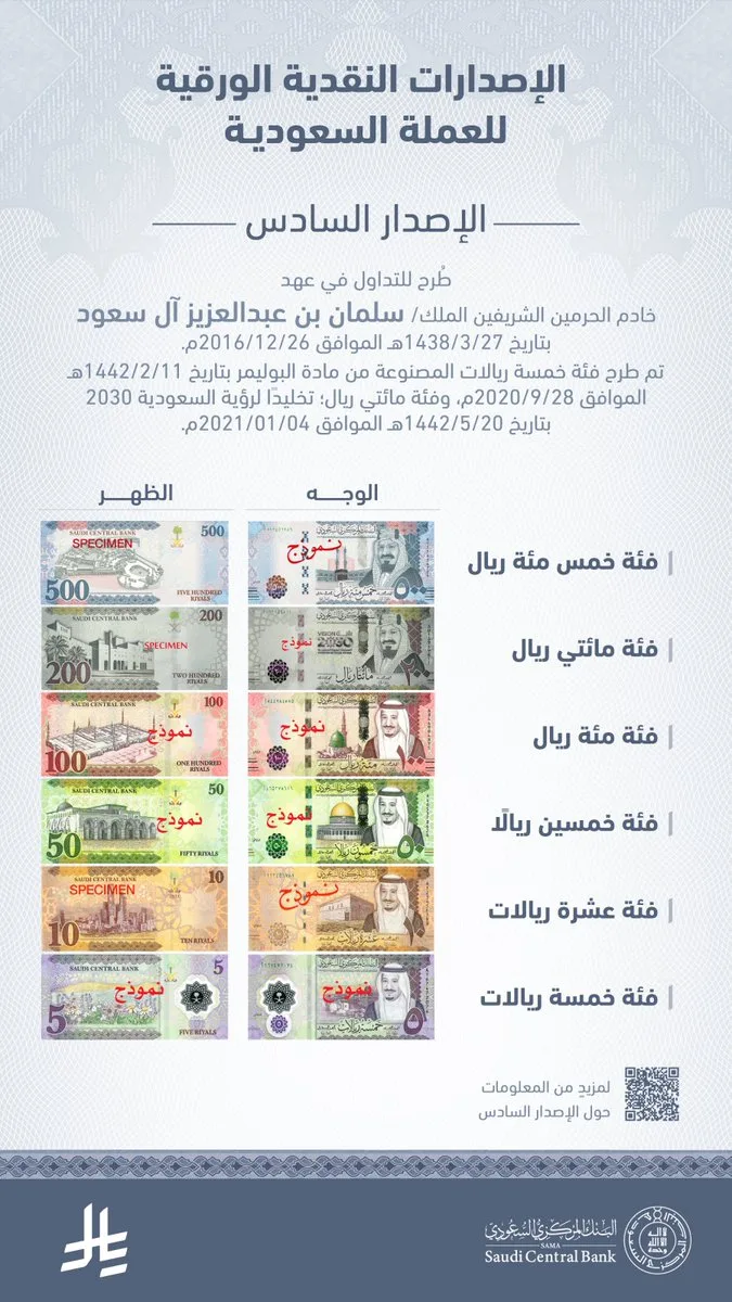 «ساما» يستعرض تصاميم الإصدار السادس من العملة الورقية