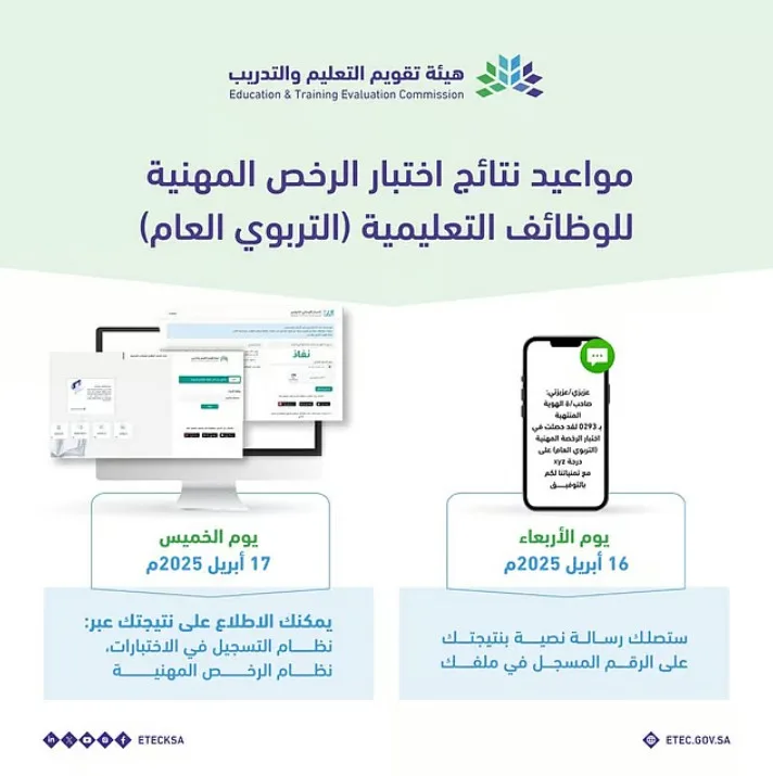 عبر SMS.. "هيئة تقويم التعليم" تعلن نتائج الرخصة المهنية للتربويين العام 2025