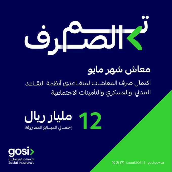 التأمينات الاجتماعية: اكتمال صرف معاشات مايو لعملاء أنظمة التقاعد المدني والعسكري