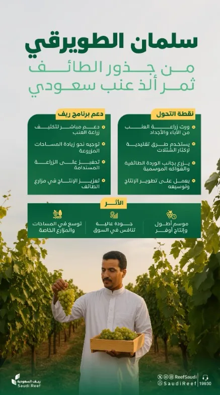 "ريف السعودية" يستعرض قصة نجاح مُلهمة لإنتاج عنبٍ محلي بالطائف