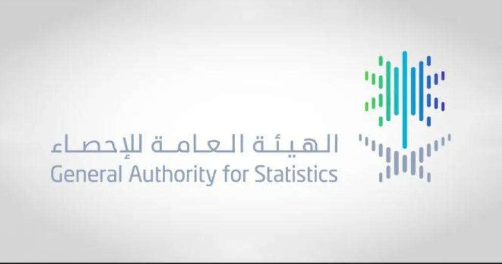 «الإحصاء»: الناتج المحلي الإجمالي الحقيقي ينمو بمعدل 3.9% خلال الربع الثاني من عام 2025
