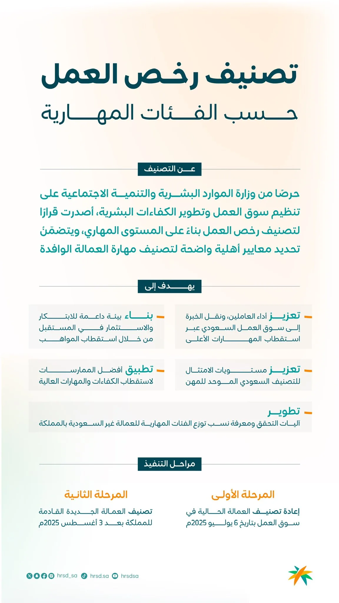 وزير الموارد البشرية يصدر قرارًا بتصنيف رخص عمل العمالة الوافدة حسب الفئات المهارية - صحيفة البوابة الالكترونية وزير الموارد البشرية يصدر قرارًا بتصنيف رخص عمل العمالة الوافدة حسب الفئات المهارية