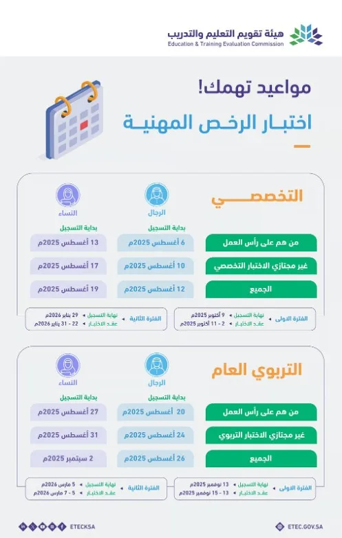 "تقويم التعليم" توضح مواعيد اختبار الرخص المهنية للرجال والنساء - صحيفة البوابة الالكترونية "تقويم التعليم" توضح مواعيد اختبار الرخص المهنية للرجال والنساء